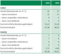 Personalentwicklung
