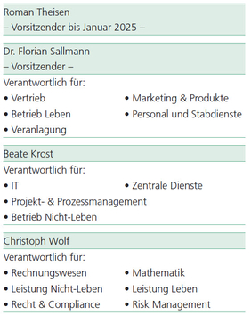 Mitglieder des Vorstandes