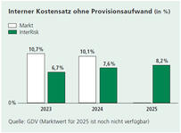 Interner Kostensatz
