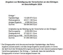 Beteiligung der Versicherten 2024